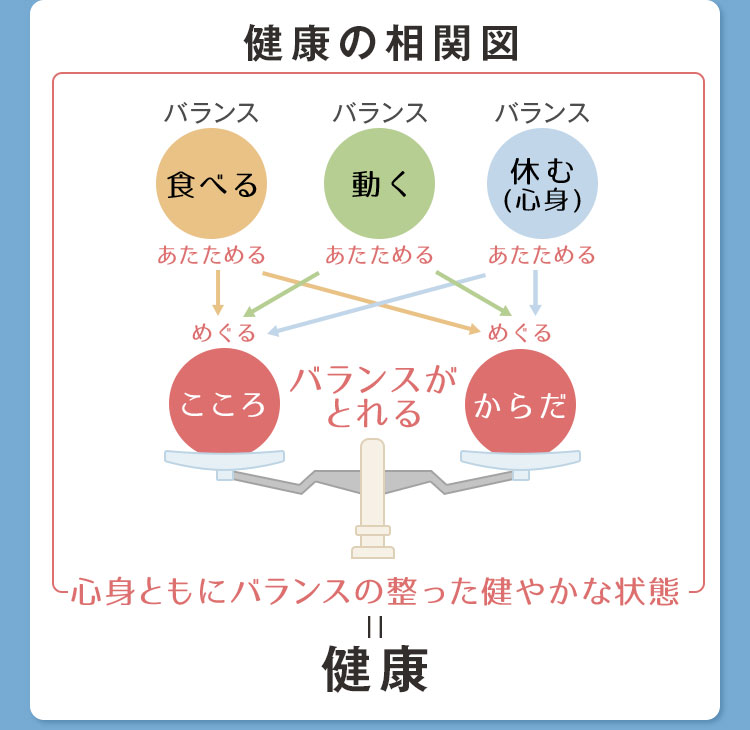 心身ともにバランスの整った健やかな状態